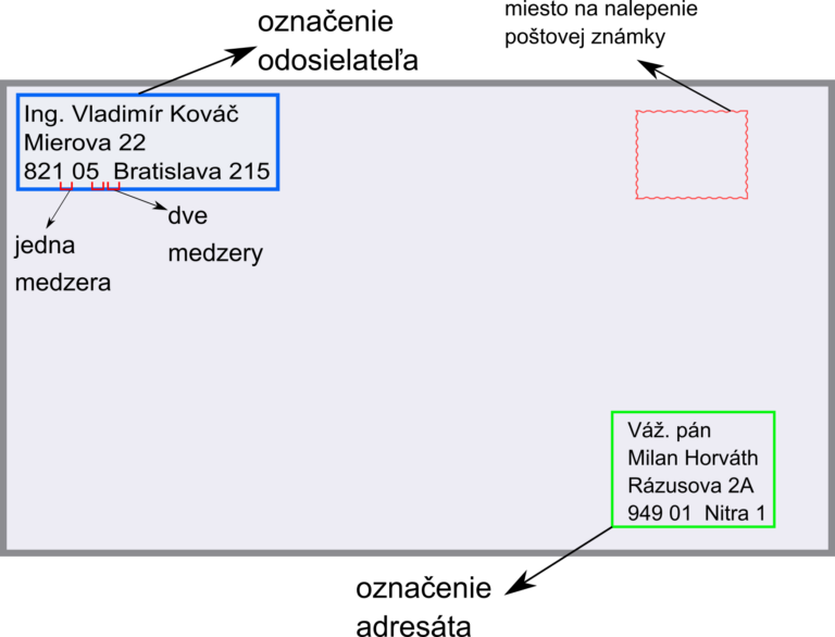 Obálka (ako vypísať obálku?) | discoveria.org